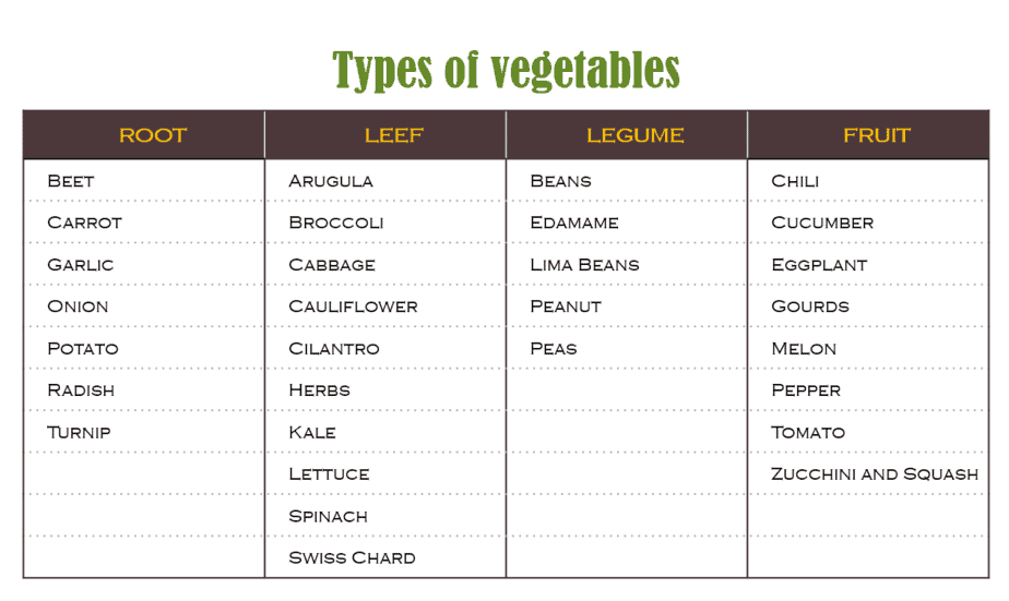 Basic vegetable types