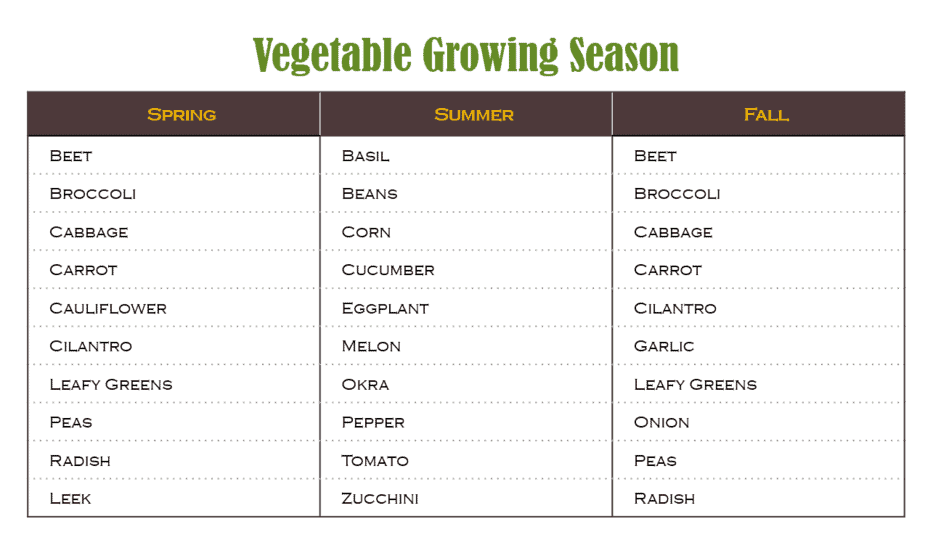 vegtable growing season